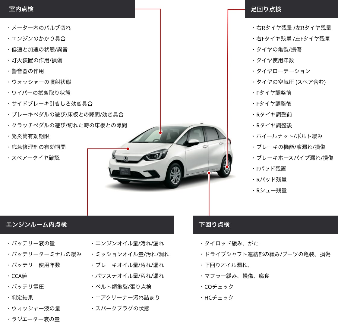 法定12ヶ月点検の点検内容